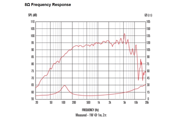 Celestion - NTR06-1705B 150W 8ohm LF Neodimio