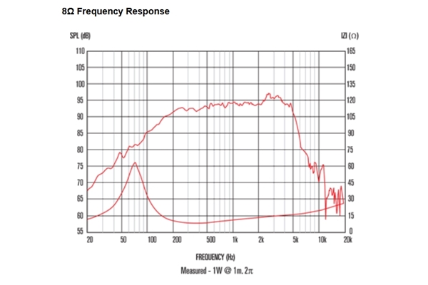 Celestion - NTR08-2009D 200W 8ohm LF Neodimio