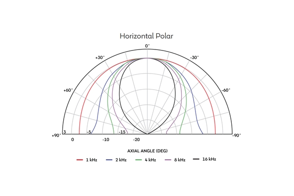 Celestion - H1-9040P Horn Tromba Esponenziale 90°x40° Celestion - H1-9040P Horn Tromba Esponenziale 90°x40°