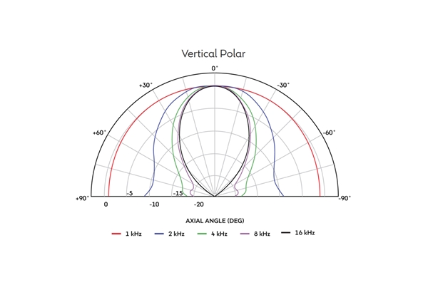 Celestion - H1-9040P Horn Tromba Esponenziale 90°x40° Celestion - H1-9040P Horn Tromba Esponenziale 90°x40°