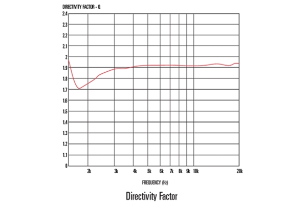 Celestion - H1SC-8050 Horn