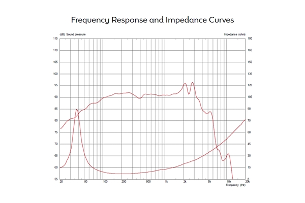Celestion - CF1025BMB 300W 8ohm LF Ferrite
