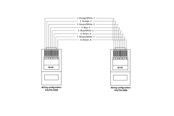 Quik Lok - ETH/5-10 RJ45 / RJ45