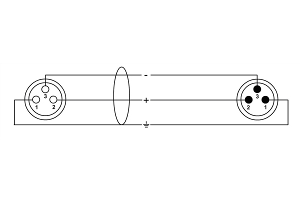 Cordial - CFM 0.5 FM