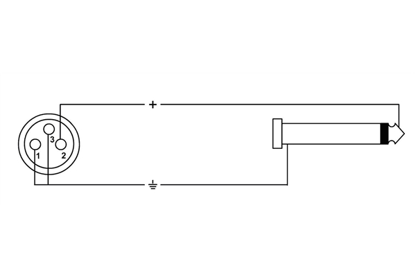 Cordial - CPM 2.5 FP