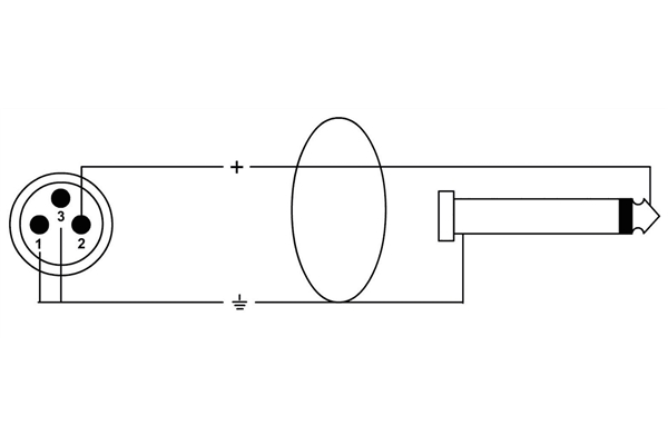 Cordial - CPM 2.5 MP