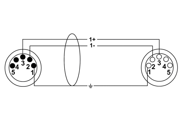 Cordial - CDX 5-1