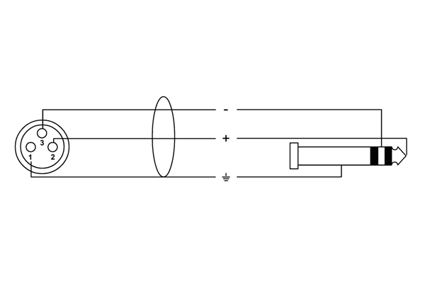 Cordial - CIM 3 FV