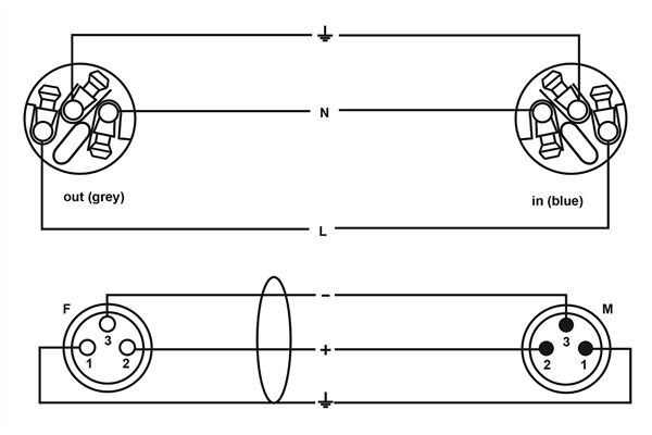 Cordial - CPH 10 DMX 1 PWR 1