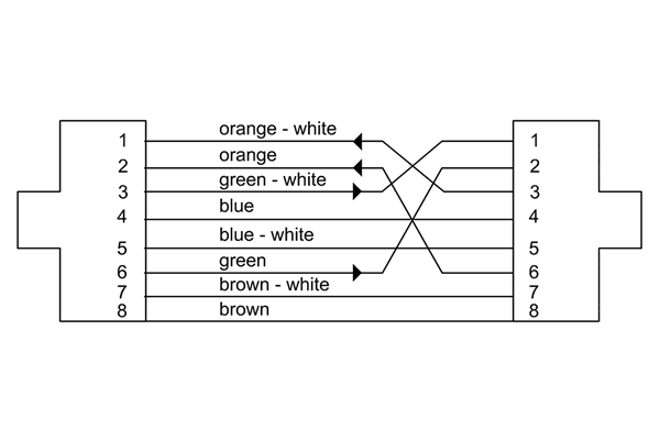 Cordial - CSE 100 HH 5 SD-CS