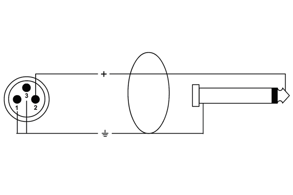 Cordial - CCM 7.5 MP