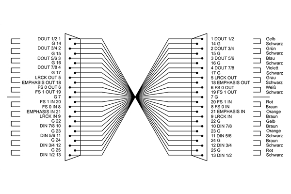 Cordial - CFD 3 DDT