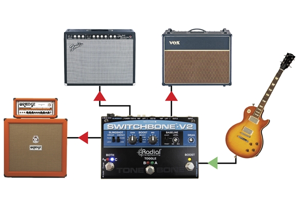 Radial Engineering - Switchbone V2