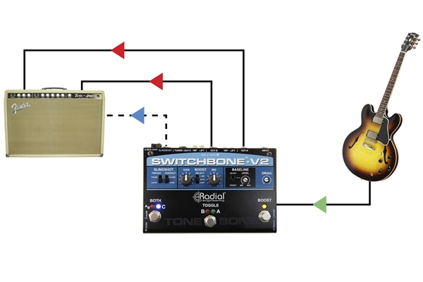 Radial Engineering - Switchbone V2