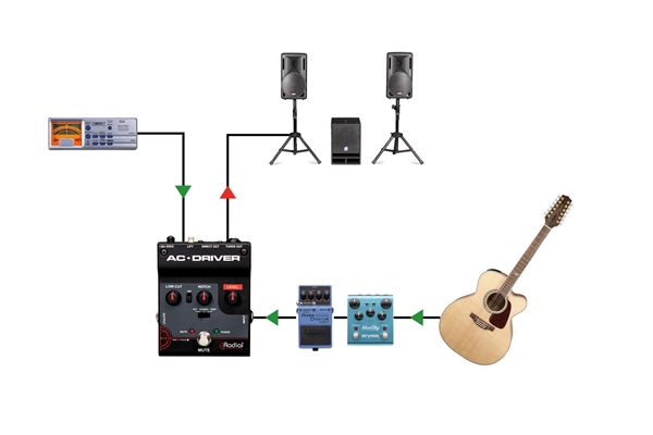 Radial Engineering - AC-DRIVER