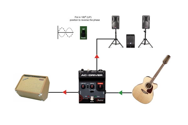 Radial Engineering AC-DRIVER