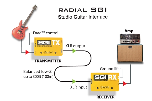 Radial Engineering - SGI