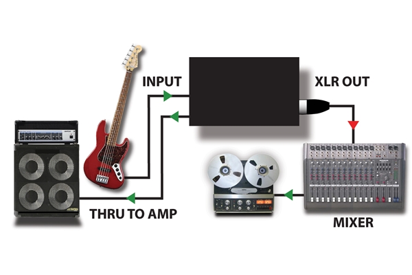 Radial Engineering - JDI