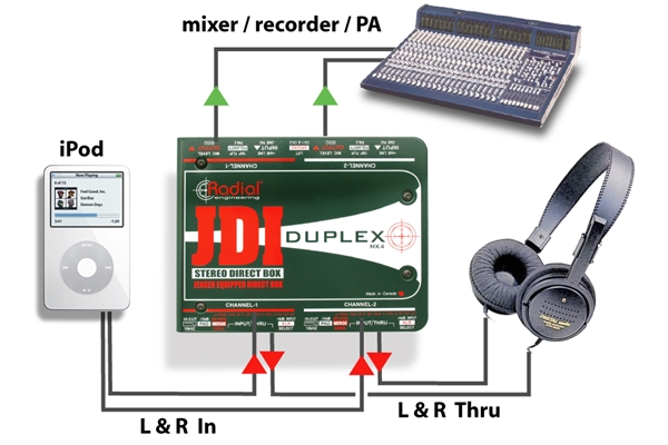 Radial Engineering - JDI Duplex