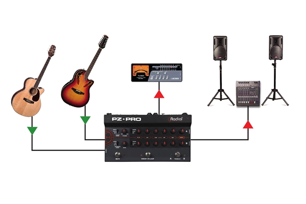 Radial Engineering - PZ PRO