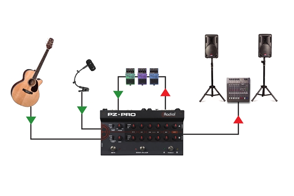 Radial Engineering - PZ PRO