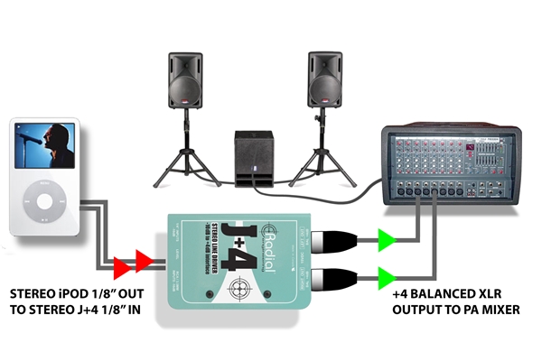 Radial Engineering - J+4