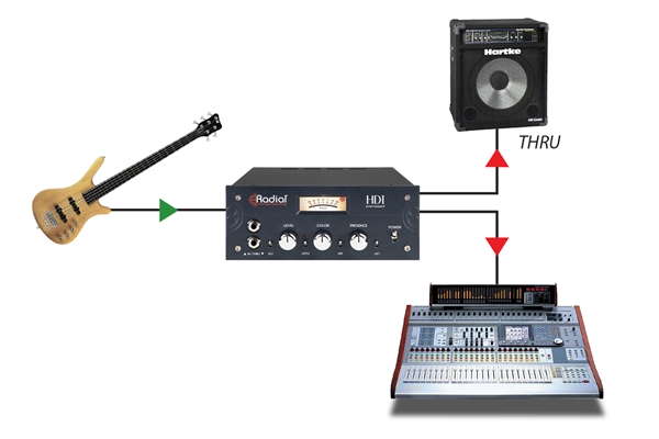 Radial Engineering - HDI