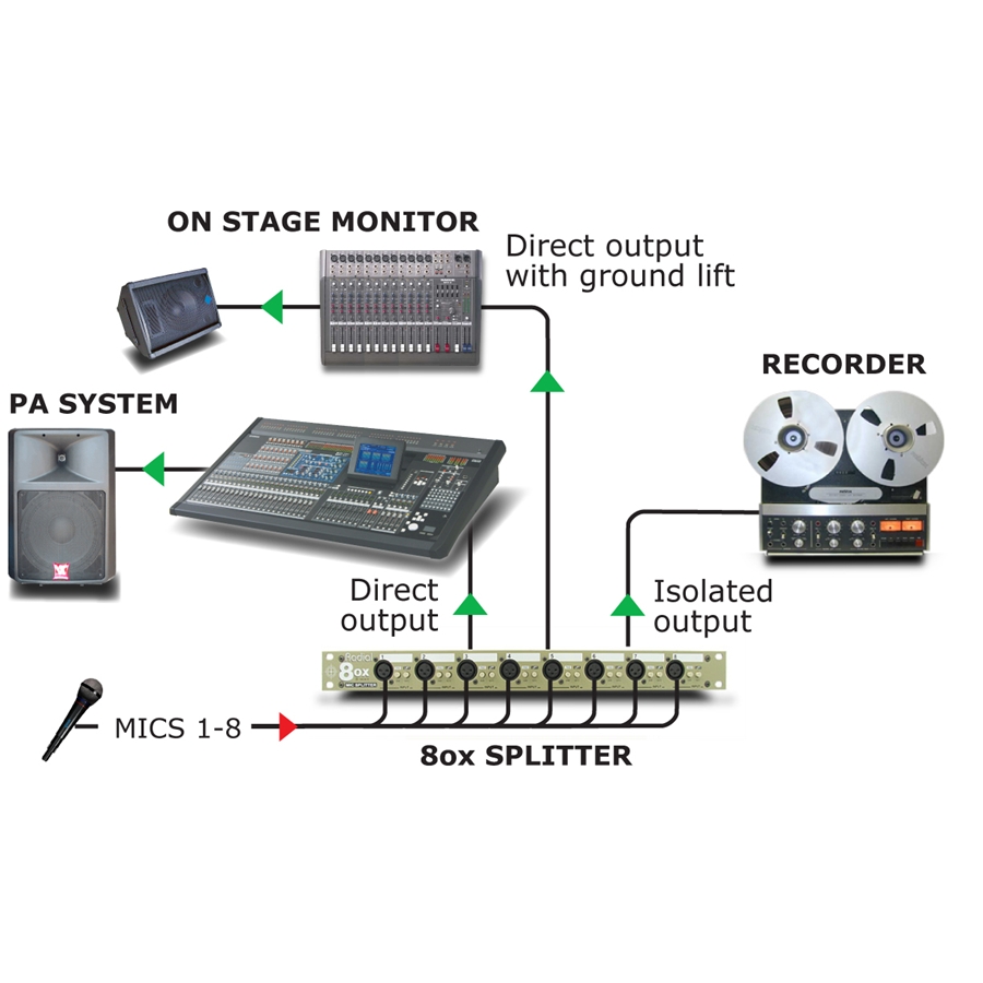 Radial Engineering OX8-r