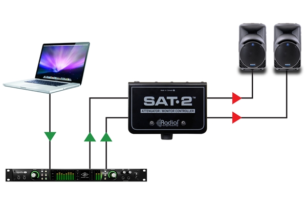 Radial Engineering - SAT-2