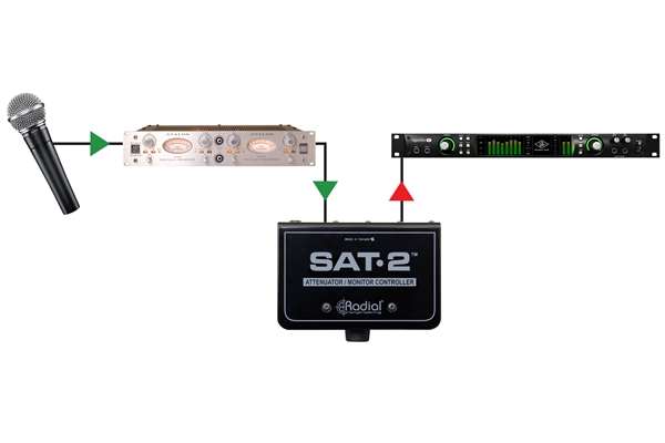 Radial Engineering - SAT-2