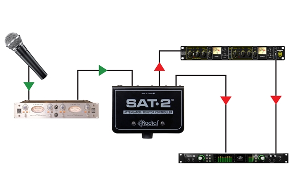 Radial Engineering - SAT-2