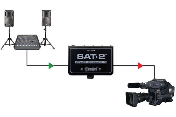 Radial Engineering - SAT-2