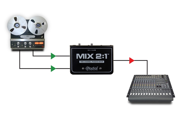 Radial Engineering - MIX 2:1