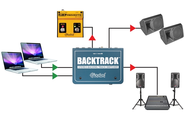 Radial Engineering - Backtrack