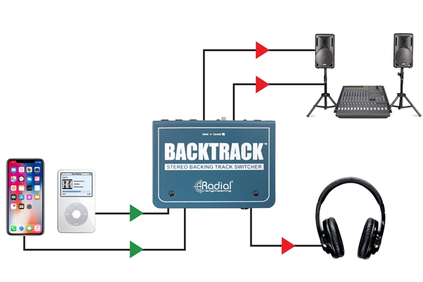 Radial Engineering - Backtrack