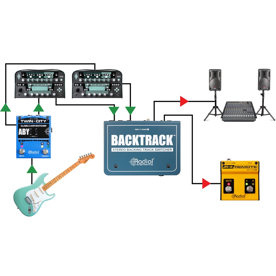 Radial Engineering Backtrack