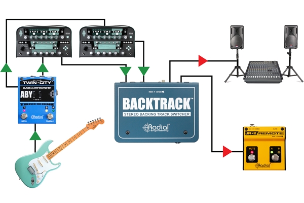 Radial Engineering - Backtrack