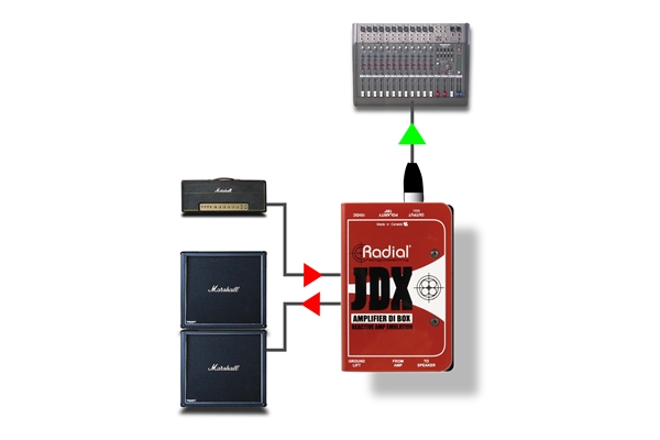 Radial Engineering - JDX™ Reactor™ Guitar Amp Direct Box