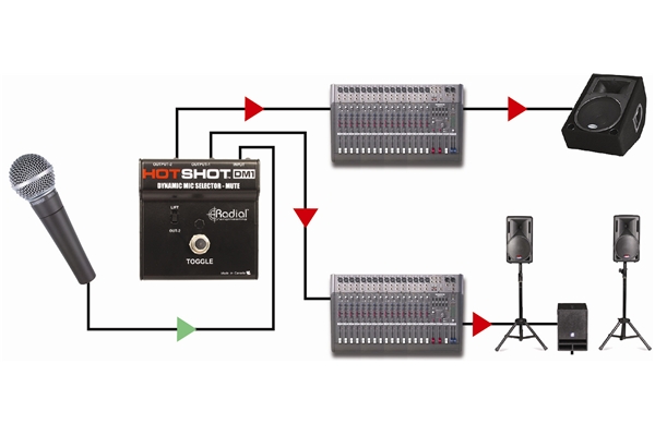 Radial Engineering - Hot Shot DM1