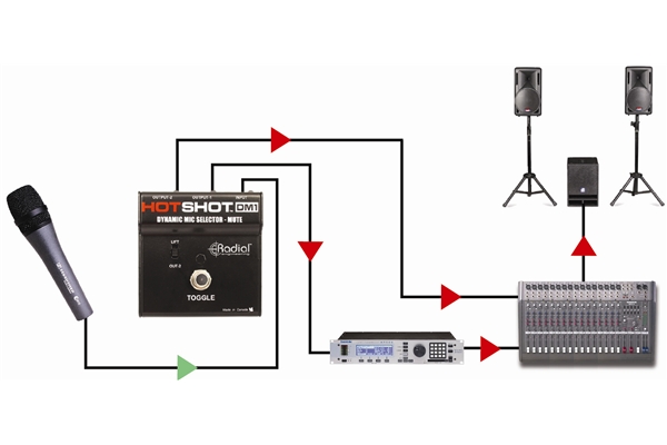 Radial Engineering - Hot Shot DM1