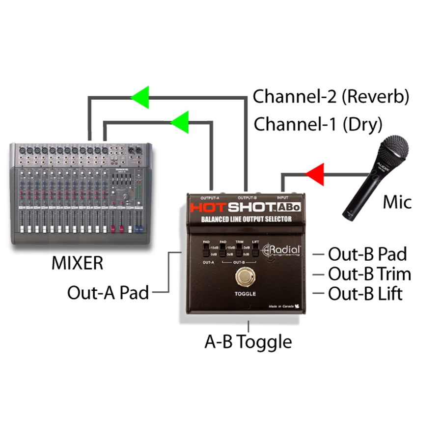 Radial Engineering Hot Shot ABo