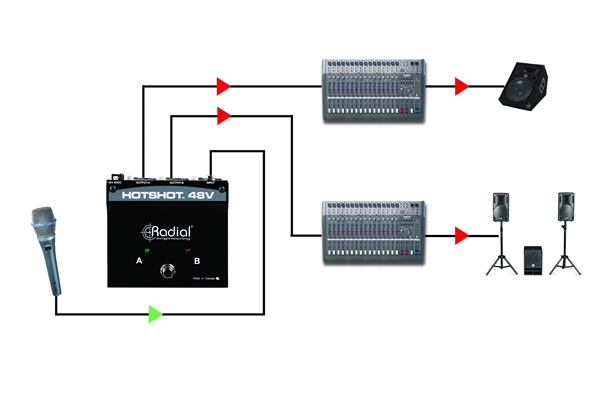 Radial Engineering - RADIAL Hot Shot 48V