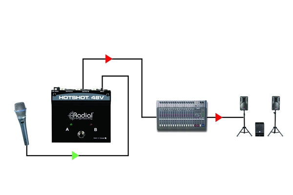 Radial Engineering - RADIAL Hot Shot 48V