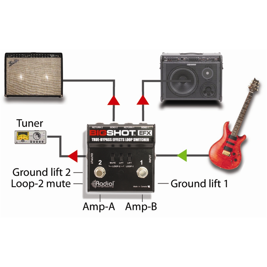 Radial Engineering Big Shot EFX