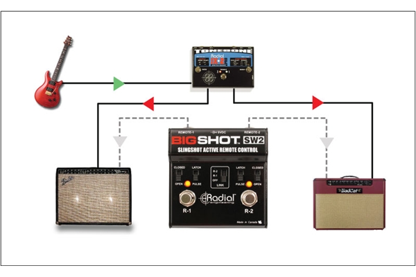 Radial Engineering - Big Shot SW2