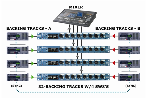 Radial Engineering - SW8