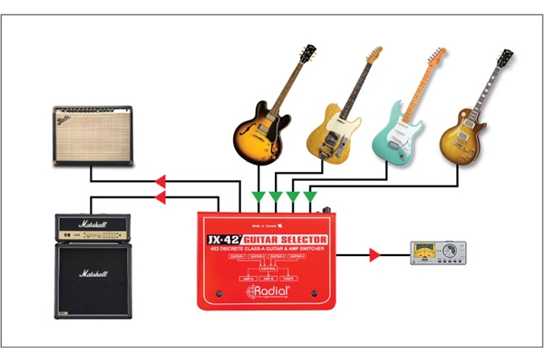 Radial Engineering - JX42