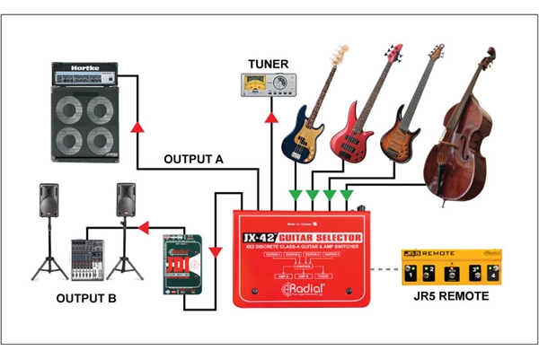 Radial Engineering - JX42