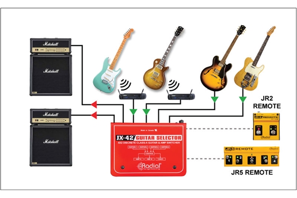 Radial Engineering - JX42