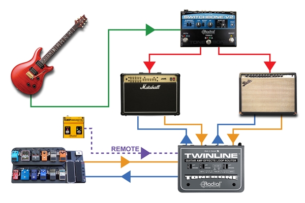 Radial Engineering - Twinline